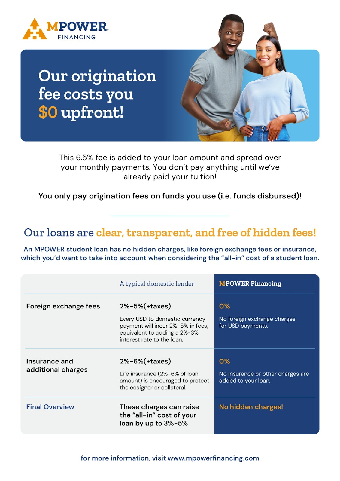 How much can I borrow? – MPOWER Financing